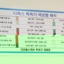 이지케어 디톡스 족욕 이미지