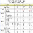 원서건승 이미지