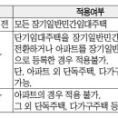 세무법인다솔 이미지