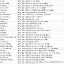 리햅핏(RehabFit) 네이버블로그