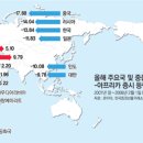 중동-아프리카 ‘틈새 펀드’ 노려라 이미지