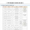 건일바이오 이미지