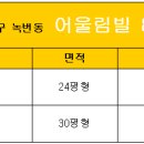 어울림빌 네이버블로그