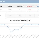 신창기업발리오스승마장 | 발리오스cc회원권 혜택은?, "예약 잘되는 가성비 수도권 골프장"