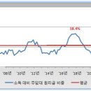 6대 광역시 버블 수준 및 수급 부담 (feat. 2024년 2분기 주택구입부담지수 및 3분기 전세가율, 착공/인허가 물량) 이미지