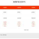 (주)동양전력 이미지