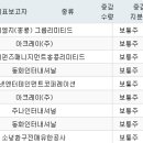 모두투어인터내셔널주 이미지