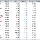 [재무분석24]ROE 높은 기업을 찾아라 이미지