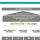 알앤에듀 이미지