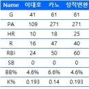 케이비젠 이미지