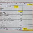 638회 7월 12일 증도 우전해수욕장 결산보고 이미지