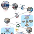 목포해상케이블카 북항승강장 이미지