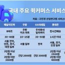 요커머스 이미지