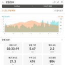 홍천국유림관리소 | 공작산 - 100대 명산, 나도 이제 인증의 노예?(공작현주차장-정상-원점회귀) / 20230709