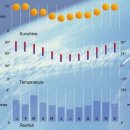 부에노스아이레스 이미지