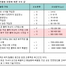 밝은당구장 이미지