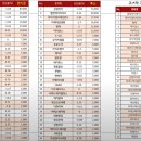 에스씨메디칼(주) 이미지