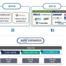 원엔지니어링산업 이미지