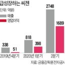 (주)씨젠 이미지