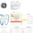 최선애(愛)치과의원 | 치아 신경치료 과정 및 단계별 소요 시간