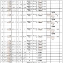 고덕광역4A 이미지