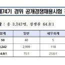 경찰&공무원1관