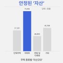 (주) 아파트너