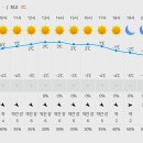 전월산 누리길 이미지