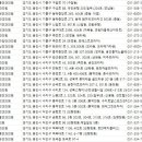 서울새봄안과의원 이미지