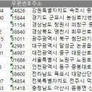 대양 구내식당