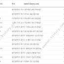 현대오일뱅크직영하남제일주유소