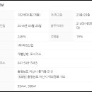 풍기동 519 이미지