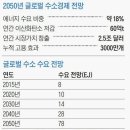 수소경제 시장규모 3000조원… ‘에너지 자원 빈국’ 한국에 기회 이미지