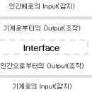 인터페이스디자인 이미지