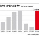 일조 이미지