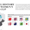 FIFA 여자 월드컵의 역사 이미지