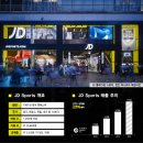 JD스포츠 이미지