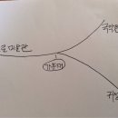 가휴재