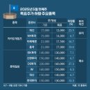 시선라이즈주