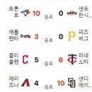7월 9일의 스포츠(작업중) 이미지