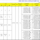 아울렛토탈타운