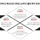 JL그룹