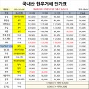 세도푸드 이미지