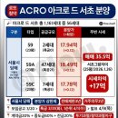 170020 | 분양 정보ㅣ서초 독수리오형제 의 마지막 재건축 아크로 드 서초 (Acro De Seocho) 분양 정보