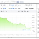 주식회사 신세계종합유통 이미지
