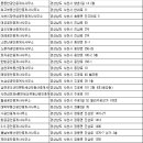 곤명공인중개사사무소 이미지