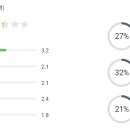 (주)에스디글로벌 이미지