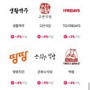 미정은화수식당