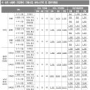 강서구-29 | [29-40주] 임신 후기 (서울 강서구 산후도우미 신청 방법 / 산후도우미 업체 선정 / 가온보건케어)