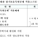 [2011 세법개정안] 다주택자에 대한 장기보유특별공제 적용 이미지